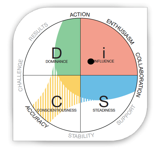 DiSC