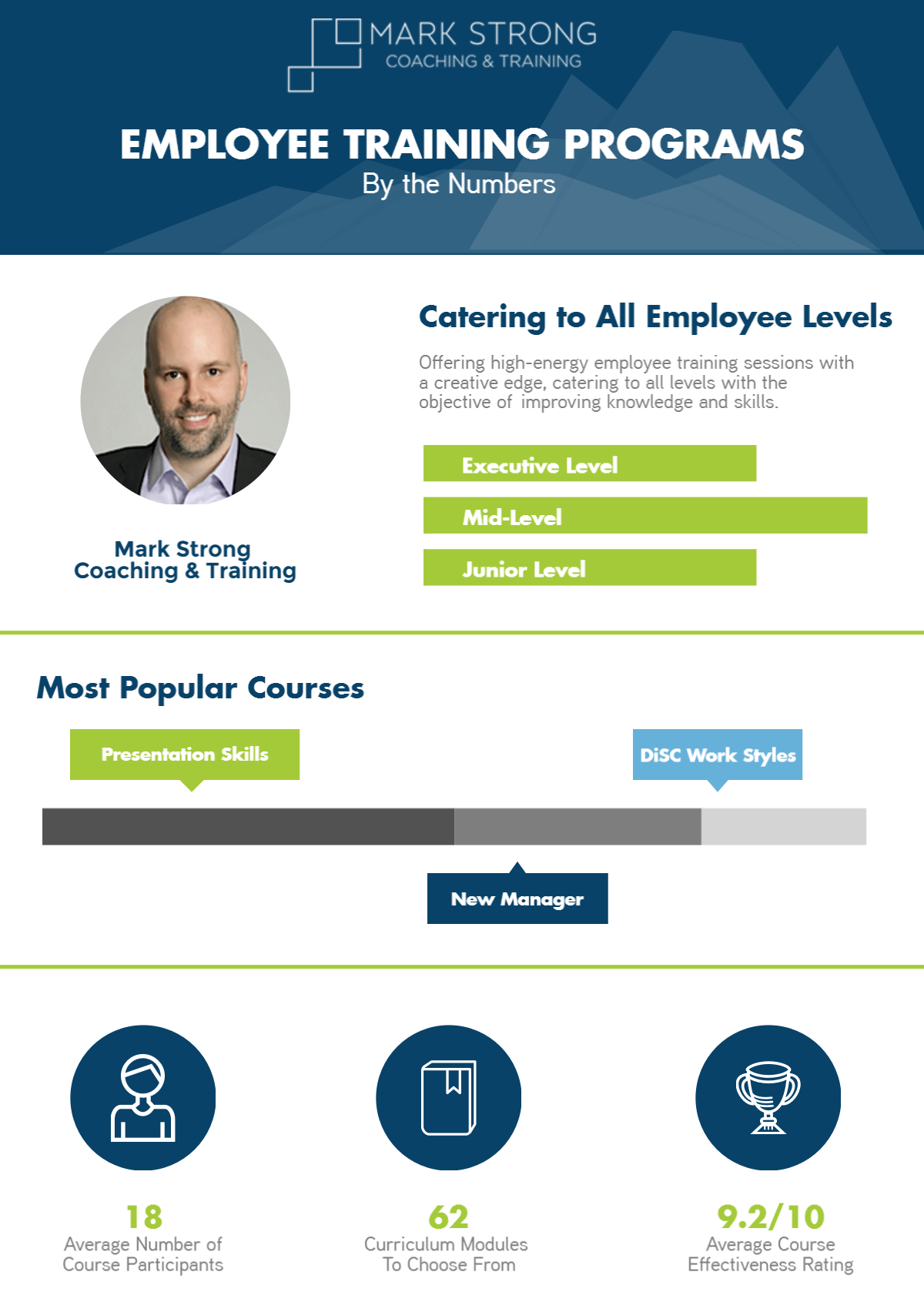 Training By The Numbers
